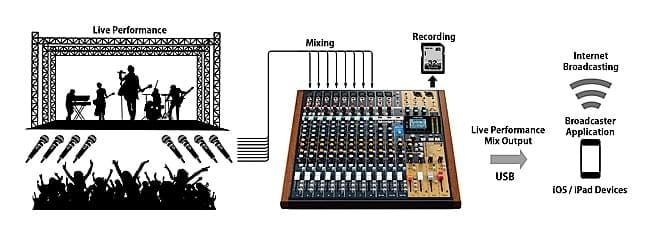 tascam-model-16-mikser-analogowy