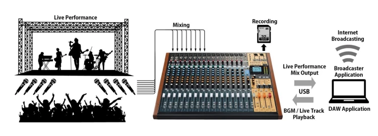 tascam-model-24-mikser-analogowy